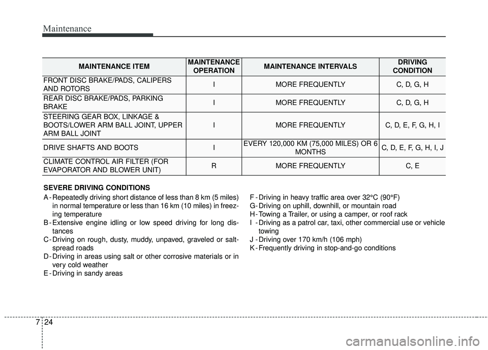 KIA FORTE KOUP 2016  Owners Manual Maintenance
24
7
SEVERE DRIVING CONDITIONS
A - Repeatedly driving short distance of less than 8 km (5 miles)
in normal temperature or less than 16 km (10 miles) in freez-
ing temperature
B - Extensive