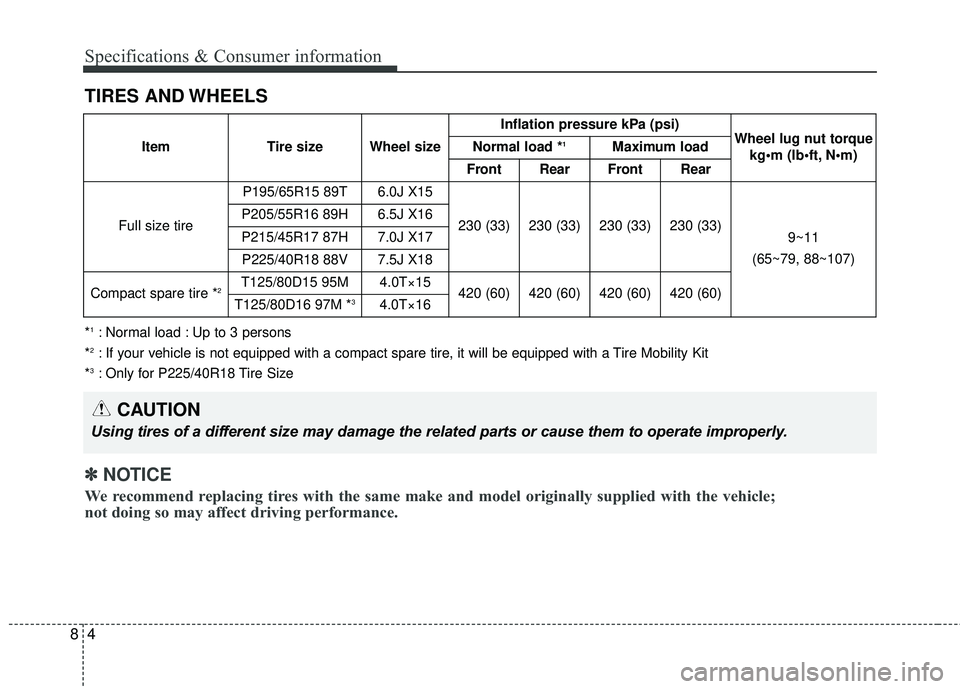 KIA FORTE KOUP 2016 Owners Manual Specifications & Consumer information
48
TIRES AND WHEELS
CAUTION
Using tires of a different size may damage the related parts or cause them to operate improp\
erly.
ItemTire size Wheel size Inflation KIA FORTE KOUP 2016 Owners Manual Specifications & Consumer information
48
TIRES AND WHEELS
CAUTION
Using tires of a different size may damage the related parts or cause them to operate improp\
erly.
ItemTire size Wheel size Inflation