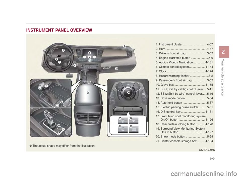 KIA K900 2018  Owners Manual INSTRUMENT PANEL OVERVIEW
Your vehicle at a glance
2
2-5
1. Instrument cluster ..............................4-67
2. Horn...................................................4-47
3. Drivers front air b