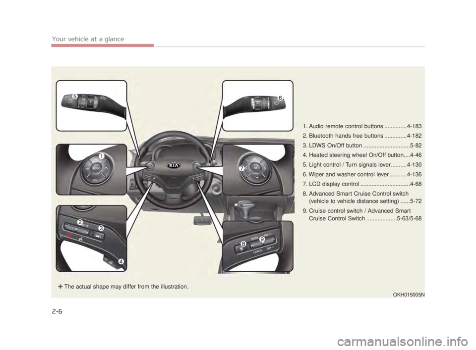 KIA K900 2018 User Guide 2-6
Your vehicle at a glance
1. Audio remote control buttons ..............4-183
2. Bluetooth hands free buttons ..............4-182
3. LDWS On/Off button .............................5-82
4. Heated s KIA K900 2018 User Guide 2-6
Your vehicle at a glance
1. Audio remote control buttons ..............4-183
2. Bluetooth hands free buttons ..............4-182
3. LDWS On/Off button .............................5-82
4. Heated s