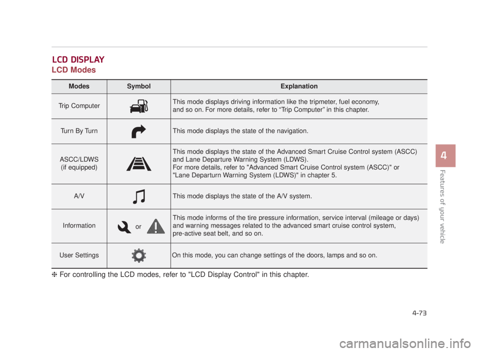 KIA K900 2018 Owners Manual Features of your vehicle
4
4-73
LCD Modes
LCD DISPLAY
Modes SymbolExplanation
Trip ComputerThis mode displays driving information like the tripmeter, fuel economy,
and so on. For more details, refer KIA K900 2018 Owners Manual Features of your vehicle
4
4-73
LCD Modes
LCD DISPLAY
Modes SymbolExplanation
Trip ComputerThis mode displays driving information like the tripmeter, fuel economy,
and so on. For more details, refer