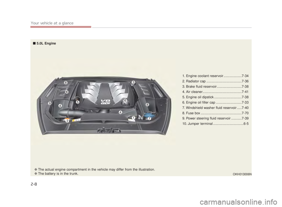 KIA K900 2018 User Guide 2-8
Your vehicle at a glance
OKH013006N
1. Engine coolant reservoir ...................7-34
2. Radiator cap .....................................7-36
3. Brake fluid reservoir ......................... KIA K900 2018 User Guide 2-8
Your vehicle at a glance
OKH013006N
1. Engine coolant reservoir ...................7-34
2. Radiator cap .....................................7-36
3. Brake fluid reservoir .........................