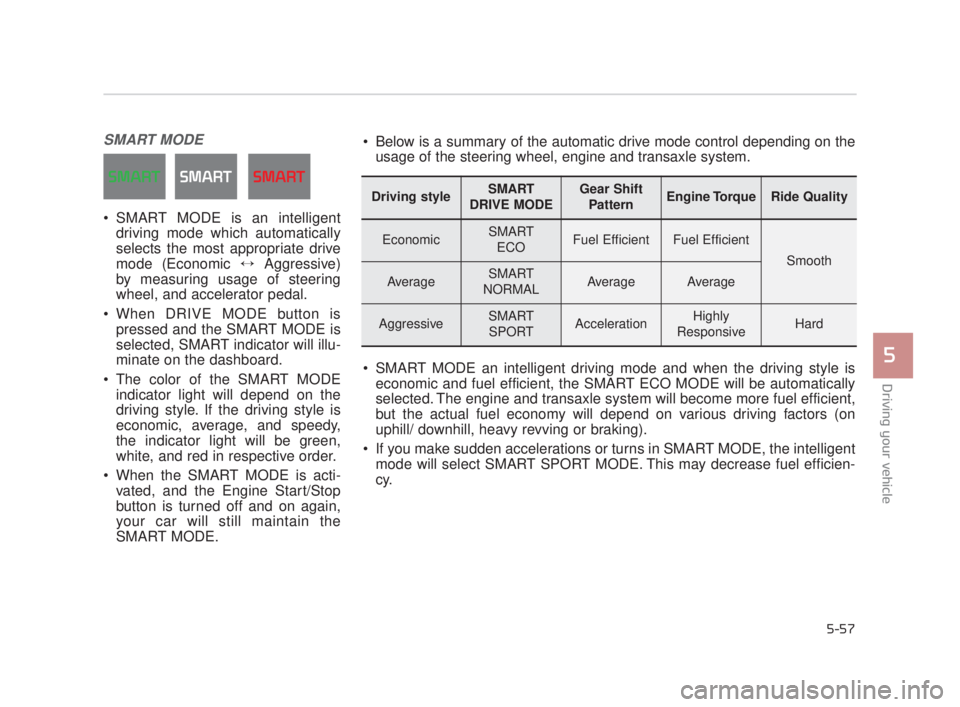 KIA K900 2018 Owners Manual Driving your vehicle
5
5-57
SMART MODE
SMART MODE is an intelligentdriving mode which automatically
selects the most appropriate drive
mode (Economic ↔ Aggressive)
by measuring usage of steering
wh KIA K900 2018 Owners Manual Driving your vehicle
5
5-57
SMART MODE
SMART MODE is an intelligentdriving mode which automatically
selects the most appropriate drive
mode (Economic ↔ Aggressive)
by measuring usage of steering
wh