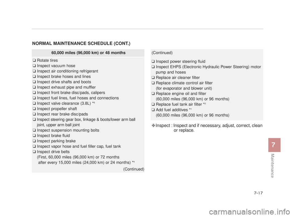 KIA K900 2018  Owners Manual Maintenance
7
7-17
NORMAL MAINTENANCE SCHEDULE (CONT.)
60,000 miles (96,000 km) or 48 months
❑Rotate tires
❑ Inspect vacuum hose
❑ Inspect air conditioning refrigerant
❑ Inspect brake hoses an