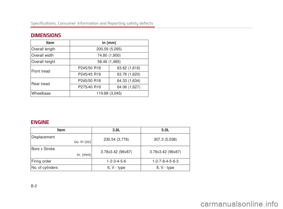 KIA K900 2018 Owners Manual 8-2
Specifications, Consumer information and Reporting safety defects
DIMENSIONS
Itemin (mm)
Overall length 200.59 (5,095)
Overall width 74.80 (1,900)
Overall height 58.46 (1,485)
Front tread P245/5 KIA K900 2018 Owners Manual 8-2
Specifications, Consumer information and Reporting safety defects
DIMENSIONS
Itemin (mm)
Overall length 200.59 (5,095)
Overall width 74.80 (1,900)
Overall height 58.46 (1,485)
Front tread P245/5