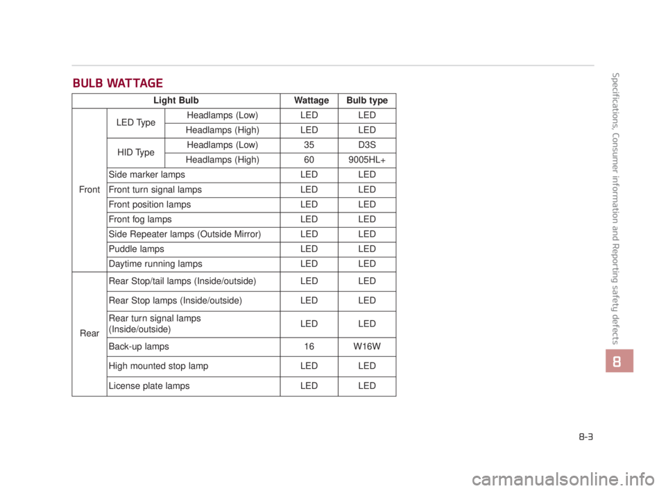 KIA K900 2018 Owners Manual BULB WATTAGE
Specifications, Consumer information and Reporting safety defects
8
8-3
Light BulbWattage Bulb type
Front LED Type
Headlamps (Low) LED LED
Headlamps (High) LED LED
HID Type Headlamps (Low KIA K900 2018 Owners Manual BULB WATTAGE
Specifications, Consumer information and Reporting safety defects
8
8-3
Light BulbWattage Bulb type
Front LED Type
Headlamps (Low) LED LED
Headlamps (High) LED LED
HID Type Headlamps (Low