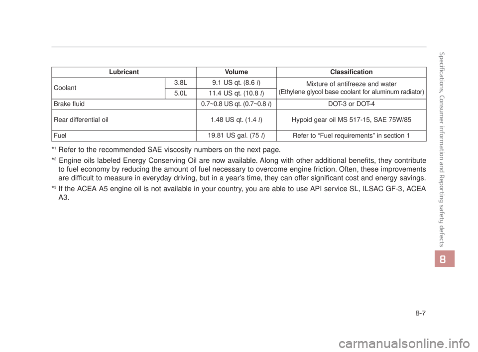 KIA K900 2018 Owners Manual Specifications, Consumer information and Reporting safety defects
8
8-7
*1Refer to the recommended SAE viscosity numbers on the next page.
*
2Engine oils labeled Energy Conserving Oil are now availabl KIA K900 2018 Owners Manual Specifications, Consumer information and Reporting safety defects
8
8-7
*1Refer to the recommended SAE viscosity numbers on the next page.
*
2Engine oils labeled Energy Conserving Oil are now availabl