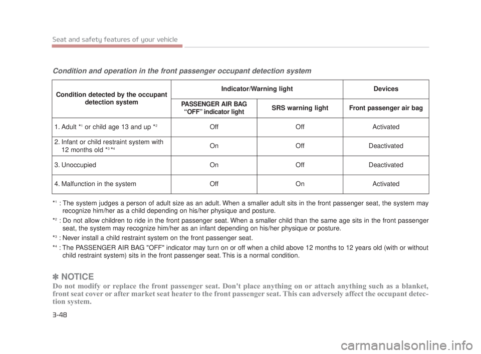 KIA K900 2018 Repair Manual 3-48
Seat and safety features of your vehicle
Condition and operation in the front passenger occupant detection system
*1: The system judges a person of adult size as an adult. When a smaller adult si KIA K900 2018 Repair Manual 3-48
Seat and safety features of your vehicle
Condition and operation in the front passenger occupant detection system
*1: The system judges a person of adult size as an adult. When a smaller adult si