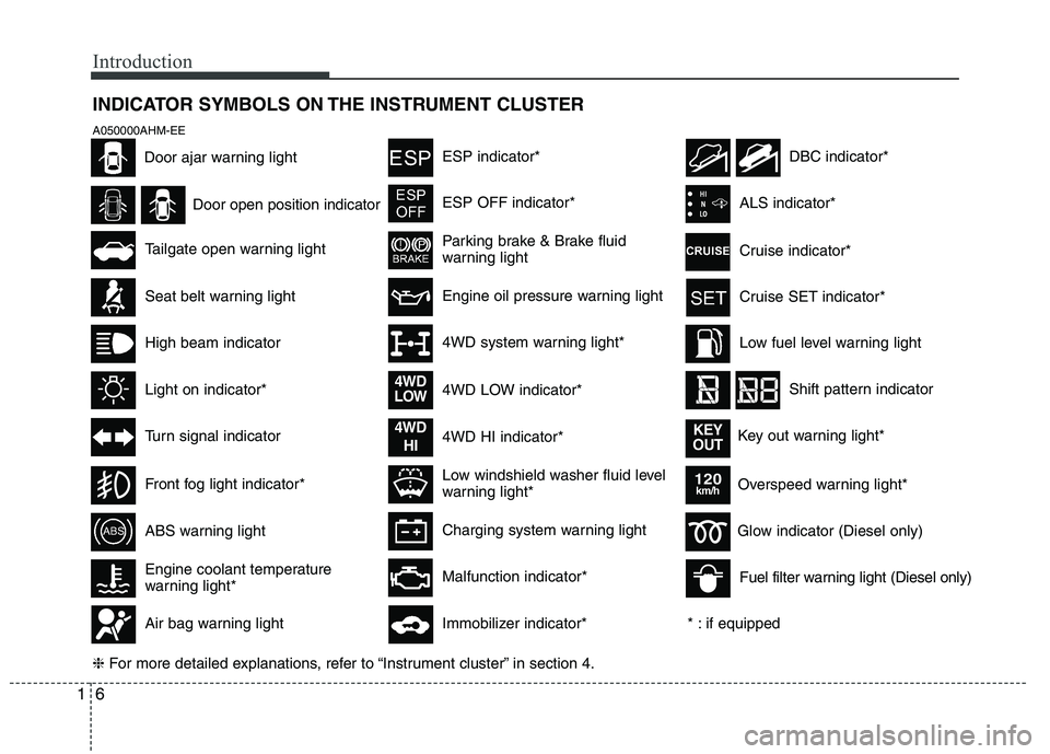 KIA MOHAVE 2014  Owners Manual Introduction
6
1
INDICATOR SYMBOLS ON THE INSTRUMENT CLUSTER
Seat belt warning light
Door open position indicator
Tailgate open warning light
High beam indicator
Light on indicator*
Turn signal indica