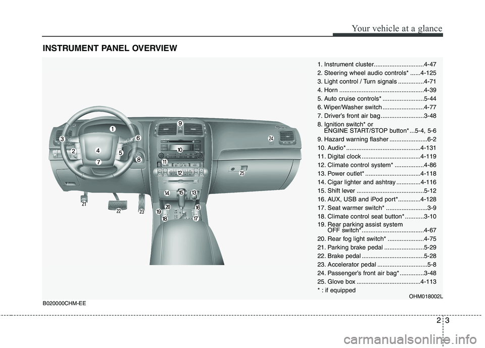 KIA MOHAVE 2014  Owners Manual 23
Your vehicle at a glance
INSTRUMENT PANEL OVERVIEW
1. Instrument cluster.............................4-47 
2. Steering wheel audio controls* ......4-125
3. Light control / Turn signals ............