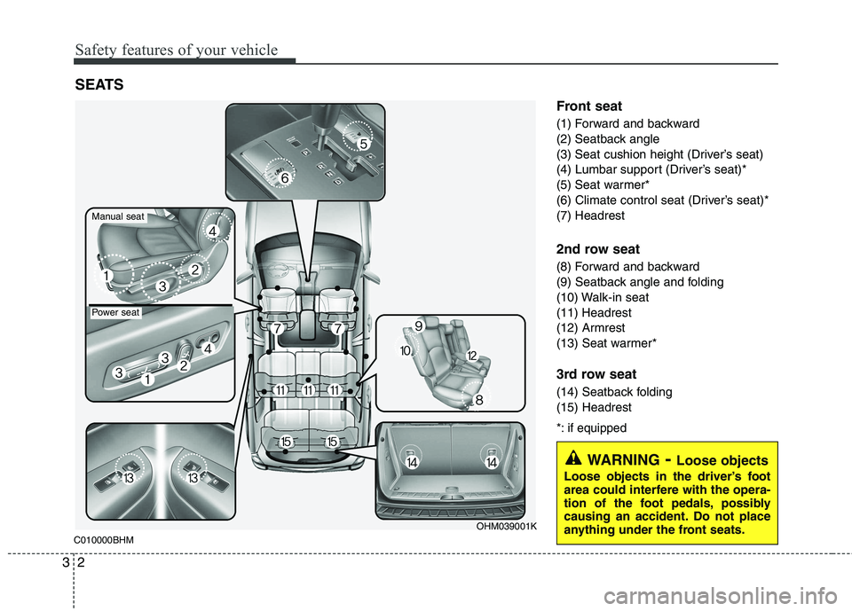 KIA MOHAVE 2014 Owners Manual Safety features of your vehicle
2
3
C010000BHM Front seat
(1) Forward and backward
(2) Seatback angle
(3) Seat cushion height (Driver’s seat)
(4) Lumbar support (Driver’s seat)*
(5) Seat warmer* KIA MOHAVE 2014 Owners Manual Safety features of your vehicle
2
3
C010000BHM Front seat
(1) Forward and backward
(2) Seatback angle
(3) Seat cushion height (Driver’s seat)
(4) Lumbar support (Driver’s seat)*
(5) Seat warmer*