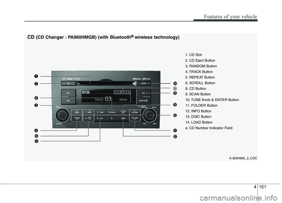 KIA MOHAVE 2014 Owners Manual 4151
Features of your vehicle
A-300HMG_3_CDC
1. CD Slot
2. CD Eject Button
3. RANDOM Button
4. TRACK Button
5. REPEAT Button
6. SCROLL Button KIA MOHAVE 2014 Owners Manual 4151
Features of your vehicle
A-300HMG_3_CDC
1. CD Slot
2. CD Eject Button
3. RANDOM Button
4. TRACK Button
5. REPEAT Button
6. SCROLL Button