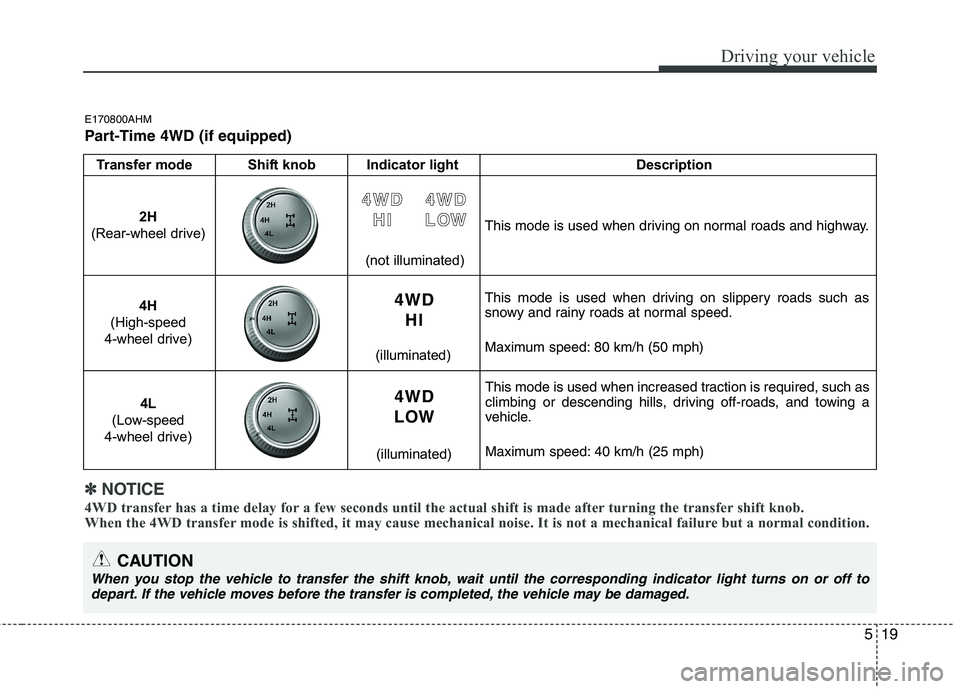 KIA MOHAVE 2014 Owners Manual 519
Driving your vehicle
Transfer mode Shift knob Indicator light Description
This mode is used when driving on normal roads and highway.
This mode is used when driving on slippery roads such as
sno KIA MOHAVE 2014 Owners Manual 519
Driving your vehicle
Transfer mode Shift knob Indicator light Description
This mode is used when driving on normal roads and highway.
This mode is used when driving on slippery roads such as
sno