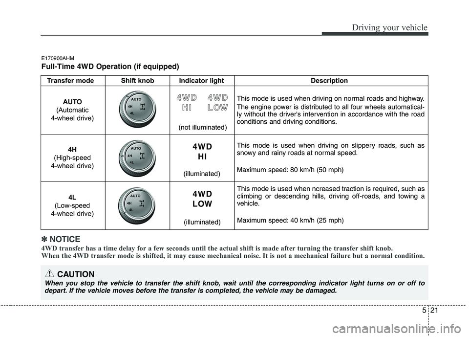 KIA MOHAVE 2014 Owners Manual 521
Driving your vehicle
Transfer mode Shift knob Indicator light Description
This mode is used when driving on normal roads and highway.
The engine power is distributed to all four wheels automatica KIA MOHAVE 2014 Owners Manual 521
Driving your vehicle
Transfer mode Shift knob Indicator light Description
This mode is used when driving on normal roads and highway.
The engine power is distributed to all four wheels automatica