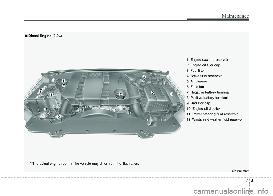 KIA MOHAVE 2014 Owners Manual 73
Maintenance
OHM013003
1. Engine coolant reservoir
2. Engine oil filler cap
3. Fuel filter
4. Brake fluid reservoir
5. Air cleaner
6. Fuse box
7. Negative battery terminal
8. Positive battery termi KIA MOHAVE 2014 Owners Manual 73
Maintenance
OHM013003
1. Engine coolant reservoir
2. Engine oil filler cap
3. Fuel filter
4. Brake fluid reservoir
5. Air cleaner
6. Fuse box
7. Negative battery terminal
8. Positive battery termi