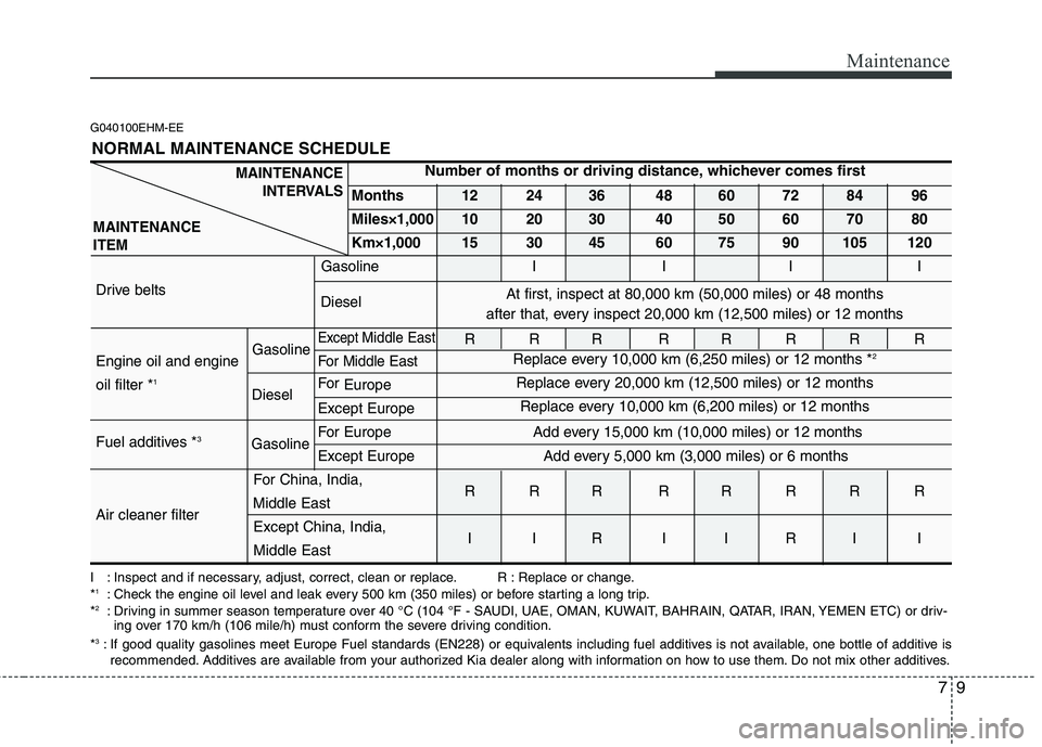 KIA MOHAVE 2014 Service Manual 79
Maintenance
G040100EHM-EE
I : Inspect and if necessary, adjust, correct, clean or replace. R : Replace or change. *1
: Check the engine oil level and leak every 500 km (350 miles) or before startin KIA MOHAVE 2014 Service Manual 79
Maintenance
G040100EHM-EE
I : Inspect and if necessary, adjust, correct, clean or replace. R : Replace or change. *1
: Check the engine oil level and leak every 500 km (350 miles) or before startin
