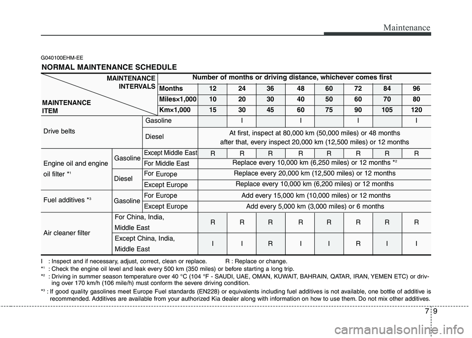 KIA MOHAVE 2014  Owners Manual 79
Maintenance
G040100EHM-EE
I : Inspect and if necessary, adjust, correct, clean or replace. R : Replace or change. *1
: Check the engine oil level and leak every 500 km (350 miles) or before startin