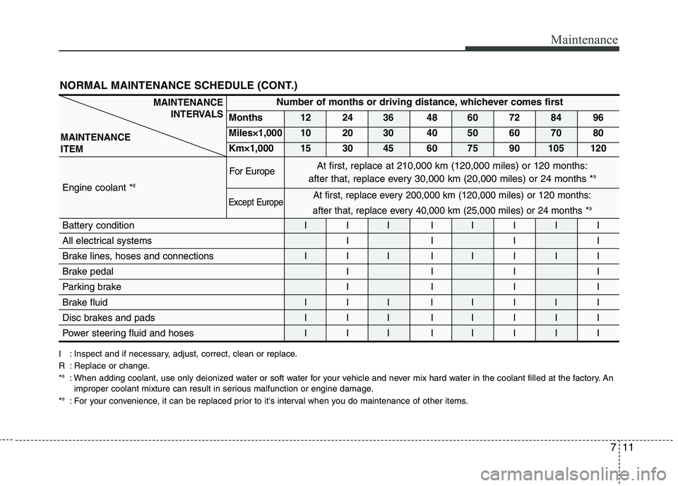 KIA MOHAVE 2014 Owners Manual 711
Maintenance
NORMAL MAINTENANCE SCHEDULE (CONT.)
I : Inspect and if necessary, adjust, correct, clean or replace.
R : Replace or change.*8
: When adding coolant, use only deionized water or soft w KIA MOHAVE 2014 Owners Manual 711
Maintenance
NORMAL MAINTENANCE SCHEDULE (CONT.)
I : Inspect and if necessary, adjust, correct, clean or replace.
R : Replace or change.*8
: When adding coolant, use only deionized water or soft w