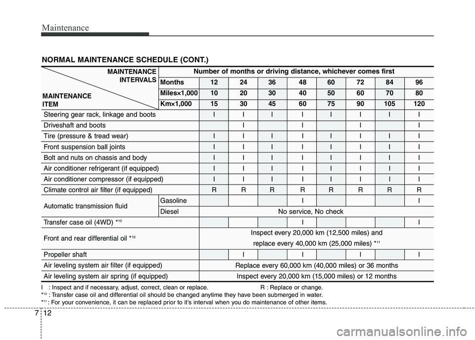 KIA MOHAVE 2014  Owners Manual Maintenance
12
7
NORMAL MAINTENANCE SCHEDULE (CONT.)
I : Inspect and if necessary, adjust, correct, clean or replace. R : Replace or change. * 10
: Transfer case oil and differential oil should be cha