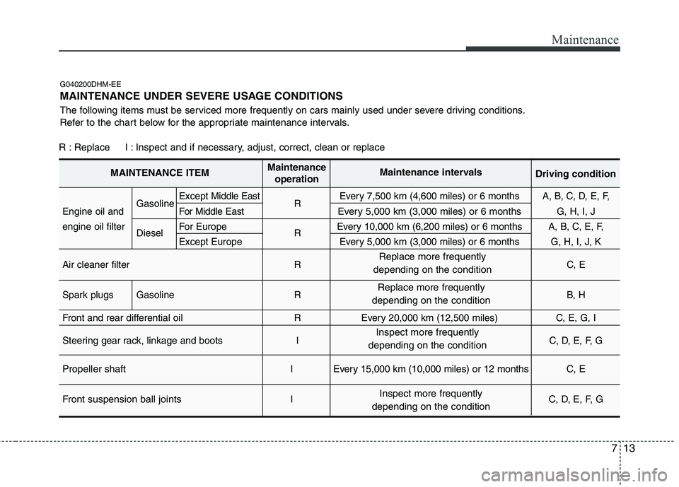 KIA MOHAVE 2014  Owners Manual 713
Maintenance
G040200DHM-EE 
MAINTENANCE UNDER SEVERE USAGE CONDITIONS 
The following items must be serviced more frequently on cars mainly used under severe driving conditions. 
Refer to the chart 