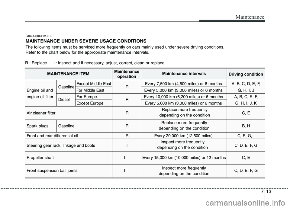 KIA MOHAVE 2014 Owners Manual 713
Maintenance
G040200DHM-EE
MAINTENANCE UNDER SEVERE USAGE CONDITIONS
The following items must be serviced more frequently on cars mainly used under severe driving conditions.
Refer to the chart KIA MOHAVE 2014 Owners Manual 713
Maintenance
G040200DHM-EE
MAINTENANCE UNDER SEVERE USAGE CONDITIONS
The following items must be serviced more frequently on cars mainly used under severe driving conditions.
Refer to the chart