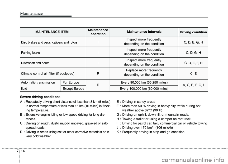 KIA MOHAVE 2014 Owners Manual Maintenance
14
7
Severe driving conditions
A : Repeatedly driving short distance of less than 8 km (5 miles)
in normal temperature or less than 16 km (10 miles) in freez-
ing temperature.
B : Extens KIA MOHAVE 2014 Owners Manual Maintenance
14
7
Severe driving conditions
A : Repeatedly driving short distance of less than 8 km (5 miles)
in normal temperature or less than 16 km (10 miles) in freez-
ing temperature.
B : Extens