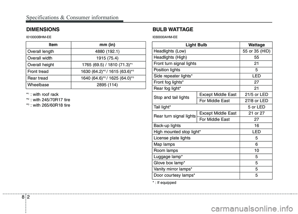 KIA MOHAVE 2014 Owners Manual Specifications & Consumer information
2
8
Item mm (in)
Overall length 4880 (192.1)
Overall width 1915 (75.4)
Overall height 1765 (69.5) / 1810 (71.3)* 1
Front tread 1630 (64.2)* 2
/ 1615 (63.6)* 3
KIA MOHAVE 2014 Owners Manual Specifications & Consumer information
2
8
Item mm (in)
Overall length 4880 (192.1)
Overall width 1915 (75.4)
Overall height 1765 (69.5) / 1810 (71.3)* 1
Front tread 1630 (64.2)* 2
/ 1615 (63.6)* 3