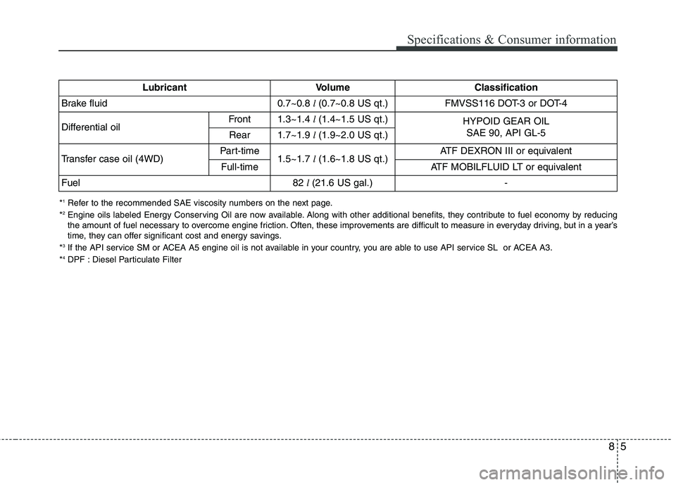 KIA MOHAVE 2014 Owners Manual 85
Specifications & Consumer information
*1
Refer to the recommended SAE viscosity numbers on the next page.
* 2
Engine oils labeled Energy Conserving Oil are now available. Along with other additiona KIA MOHAVE 2014 Owners Manual 85
Specifications & Consumer information
*1
Refer to the recommended SAE viscosity numbers on the next page.
* 2
Engine oils labeled Energy Conserving Oil are now available. Along with other additiona