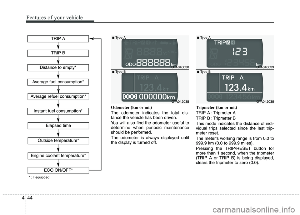 KIA MORNING 2015  Owners Manual Features of your vehicle
44 4
Odometer (km or mi.)
The odometer indicates the total dis-
tance the vehicle has been driven.
You will also find the odometer useful to
determine when periodic maintenanc