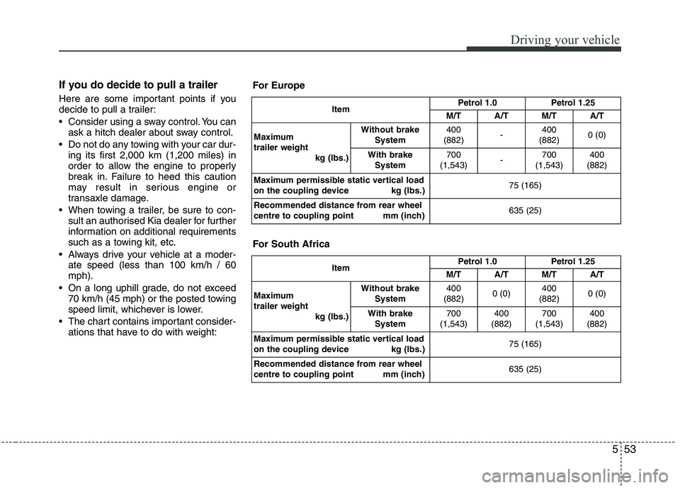 KIA MORNING 2015 Owners Manual 553
Driving your vehicle
If you do decide to pull a trailer
Here are some important points if you
decide to pull a trailer:
Consider using a sway control. You can
ask a hitch dealer about sway contro KIA MORNING 2015 Owners Manual 553
Driving your vehicle
If you do decide to pull a trailer
Here are some important points if you
decide to pull a trailer:
Consider using a sway control. You can
ask a hitch dealer about sway contro