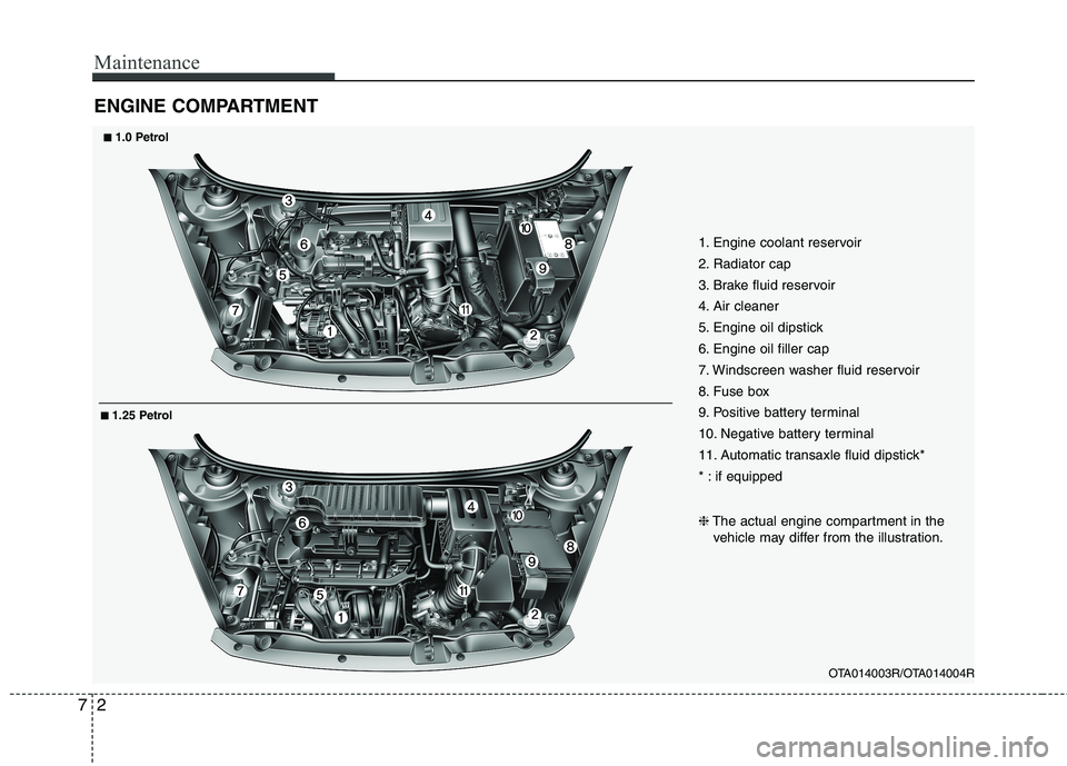 KIA MORNING 2015 Owners Manual Maintenance
2 7
ENGINE COMPARTMENT
OTA014003R/OTA014004R
1. Engine coolant reservoir
2. Radiator cap
3. Brake fluid reservoir
4. Air cleaner
5. Engine oil dipstick
6. Engine oil filler cap
7. Windscr KIA MORNING 2015 Owners Manual Maintenance
2 7
ENGINE COMPARTMENT
OTA014003R/OTA014004R
1. Engine coolant reservoir
2. Radiator cap
3. Brake fluid reservoir
4. Air cleaner
5. Engine oil dipstick
6. Engine oil filler cap
7. Windscr