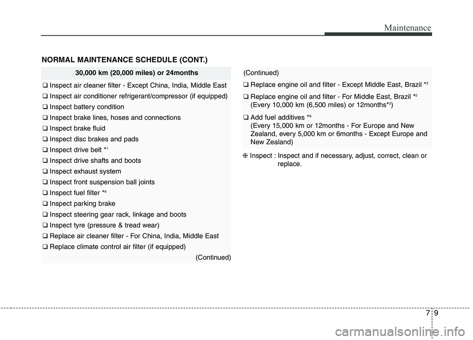 KIA MORNING 2015 Owners Manual 79
Maintenance
30,000 km (20,000 miles) or 24months
❑ Inspect air cleaner filter - Except China, India, Middle East
❑ Inspect air conditioner refrigerant/compressor (if equipped)
❑ Inspect batte KIA MORNING 2015 Owners Manual 79
Maintenance
30,000 km (20,000 miles) or 24months
❑ Inspect air cleaner filter - Except China, India, Middle East
❑ Inspect air conditioner refrigerant/compressor (if equipped)
❑ Inspect batte