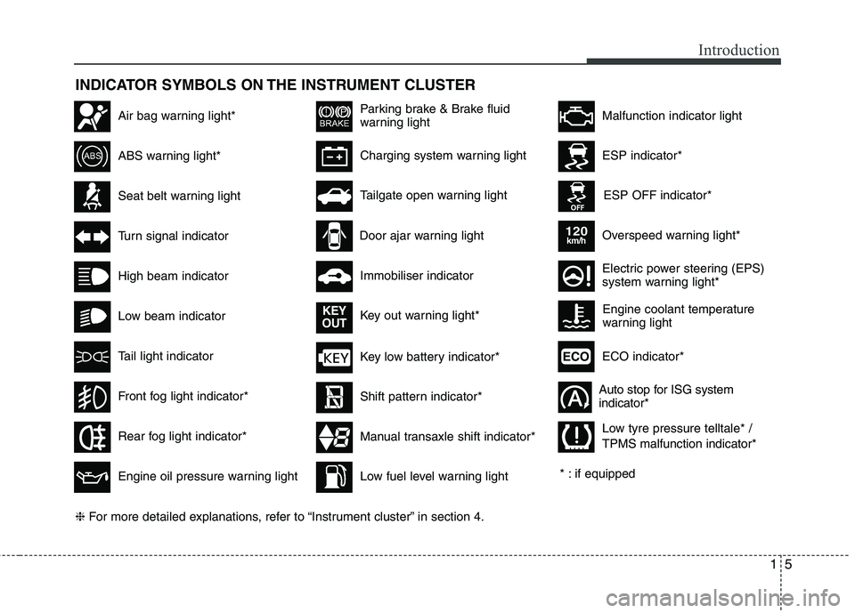 KIA MORNING 2015  Owners Manual 15
Introduction
INDICATOR SYMBOLS ON THE INSTRUMENT CLUSTER
Seat belt warning light
High beam indicator
Turn signal indicator
ABS warning light*
Parking brake & Brake fluid
warning light
Engine oil pr