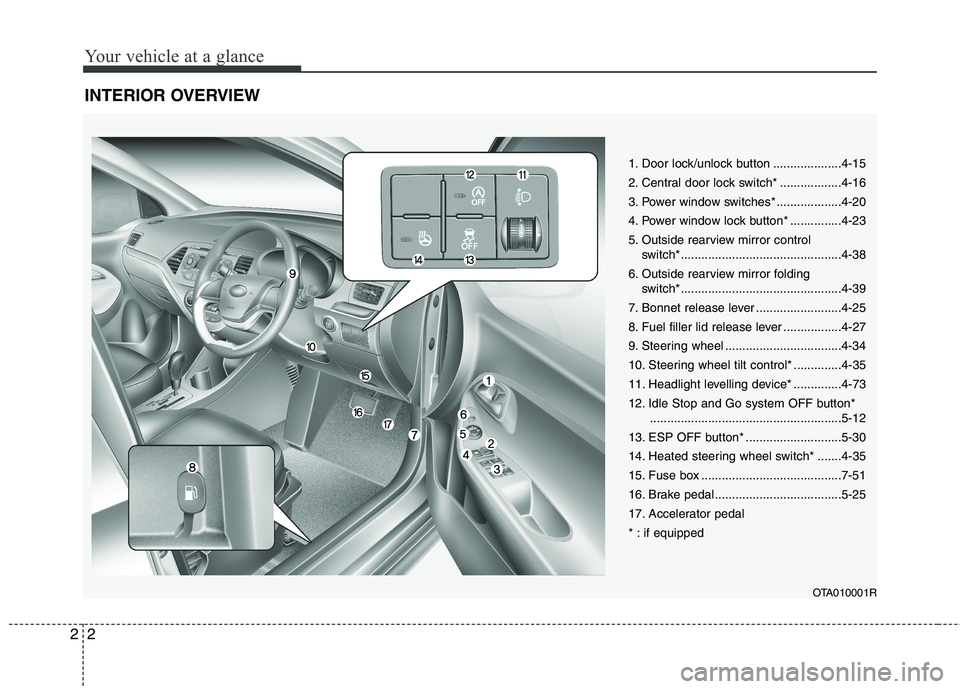 KIA MORNING 2015  Owners Manual Your vehicle at a glance
2 2
INTERIOR OVERVIEW
1. Door lock/unlock button ....................4-15
2. Central door lock switch* ..................4-16
3. Power window switches* ...................4-20