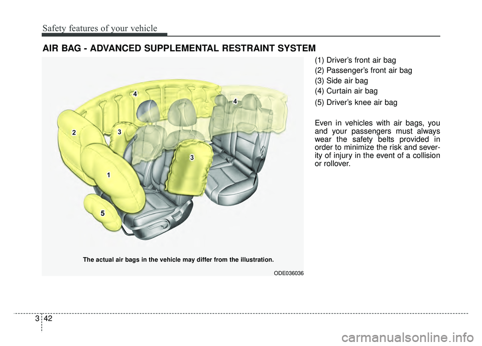 KIA NIRO PLUG-IN HYBRID 2018  Owners Manual Safety features of your vehicle
42
3
(1) Driver’s front air bag
(2) Passenger’s front air bag
(3) Side air bag
(4) Curtain air bag
(5) Driver’s knee air bag
Even in vehicles with air bags, you
a