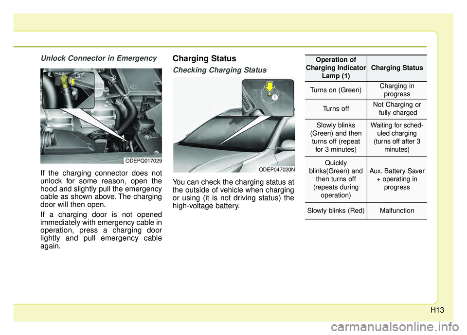 KIA NIRO PLUG-IN HYBRID 2018 User Guide H13
Unlock Connector in Emergency
If the charging connector does not
unlock for some reason, open the
hood and slightly pull the emergency
cable as shown above. The charging
door will then open.
If a KIA NIRO PLUG-IN HYBRID 2018 User Guide H13
Unlock Connector in Emergency
If the charging connector does not
unlock for some reason, open the
hood and slightly pull the emergency
cable as shown above. The charging
door will then open.
If a