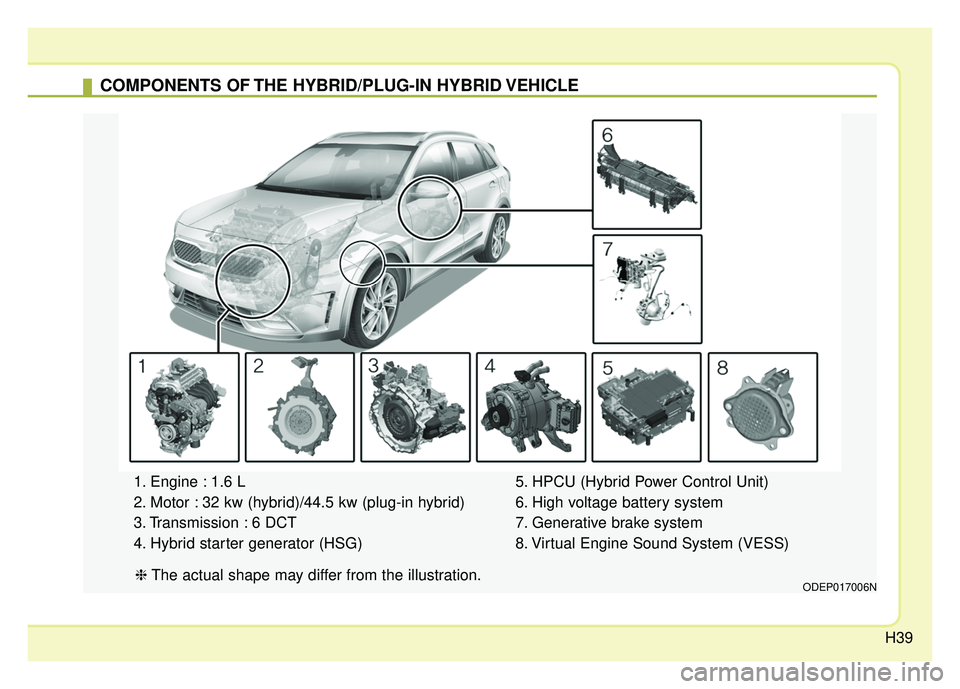 KIA NIRO PLUG-IN HYBRID 2018 Service Manual H39
COMPONENTS OF THE HYBRID/PLUG-IN HYBRID VEHICLE
1. Engine : 1.6 L
2. Motor : 32 kw (hybrid)/44.5 kw (plug-in hybrid)
3. Transmission : 6 DCT
4. Hybrid starter generator (HSG)5. HPCU (Hybrid Power KIA NIRO PLUG-IN HYBRID 2018 Service Manual H39
COMPONENTS OF THE HYBRID/PLUG-IN HYBRID VEHICLE
1. Engine : 1.6 L
2. Motor : 32 kw (hybrid)/44.5 kw (plug-in hybrid)
3. Transmission : 6 DCT
4. Hybrid starter generator (HSG)5. HPCU (Hybrid Power