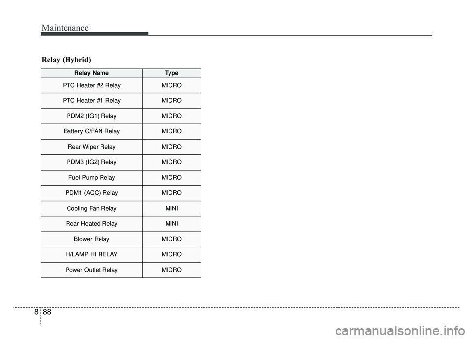 KIA NIRO PLUG-IN HYBRID 2018  Owners Manual Maintenance
88
8
Relay (Hybrid)
Relay NameType
PTC Heater #2 RelayMICRO
PTC Heater #1 RelayMICRO
PDM2 (IG1) RelayMICRO
Battery C/FAN RelayMICRO
Rear Wiper RelayMICRO
PDM3 (IG2) RelayMICRO
Fuel Pump Re