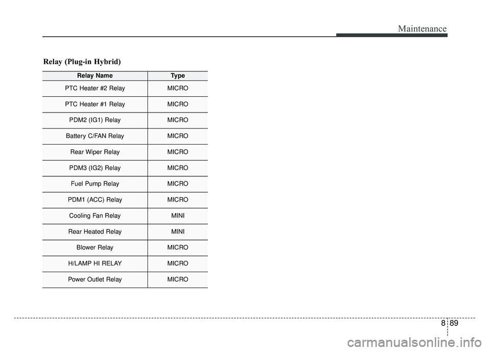 KIA NIRO PLUG-IN HYBRID 2018  Owners Manual 889
Maintenance
Relay (Plug-in Hybrid)
Relay NameType
PTC Heater #2 RelayMICRO
PTC Heater #1 RelayMICRO
PDM2 (IG1) RelayMICRO
Battery C/FAN RelayMICRO
Rear Wiper RelayMICRO
PDM3 (IG2) RelayMICRO
Fuel 