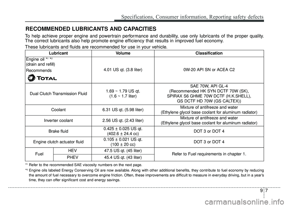 KIA NIRO PLUG-IN HYBRID 2018 Owners Manual 97
Specifications, Consumer information, Reporting safety defects
RECOMMENDED LUBRICANTS AND CAPACITIES
To help achieve proper engine and powertrain performance and durability, use only lubricants of KIA NIRO PLUG-IN HYBRID 2018 Owners Manual 97
Specifications, Consumer information, Reporting safety defects
RECOMMENDED LUBRICANTS AND CAPACITIES
To help achieve proper engine and powertrain performance and durability, use only lubricants of