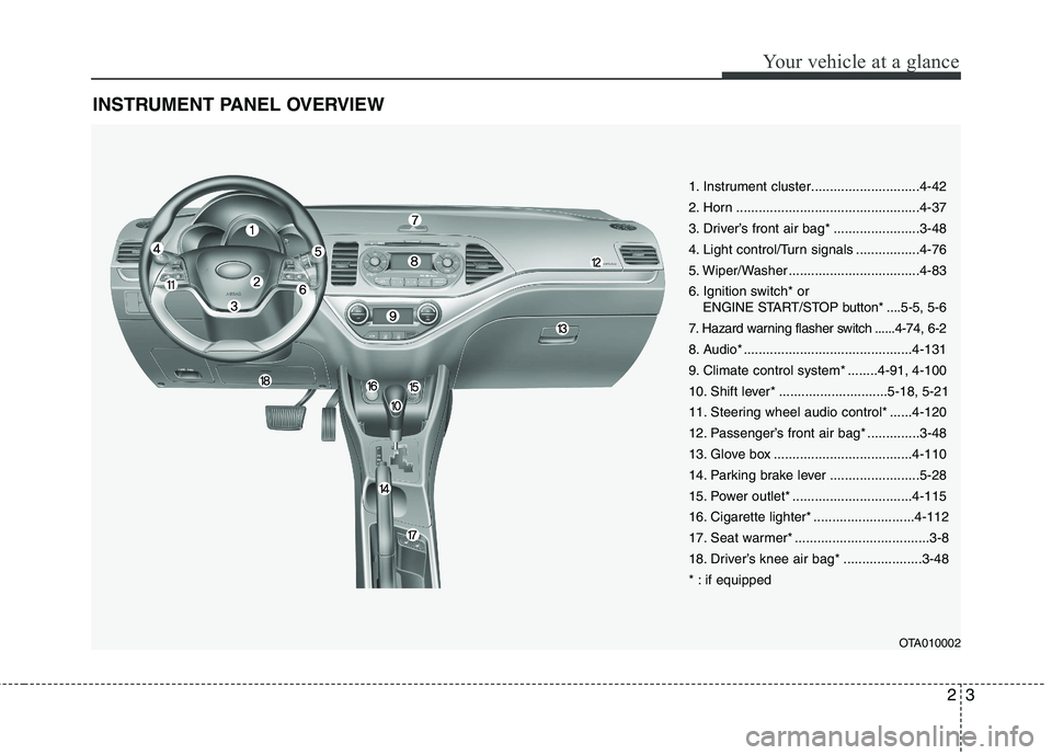 KIA PICANTO 2017 Owners Manual 23
Your vehicle at a glance
INSTRUMENT PANEL OVERVIEW
OTA010002
1. Instrument cluster.............................4-42
2. Horn .................................................4-37
3. Driver’s fron KIA PICANTO 2017 Owners Manual 23
Your vehicle at a glance
INSTRUMENT PANEL OVERVIEW
OTA010002
1. Instrument cluster.............................4-42
2. Horn .................................................4-37
3. Driver’s fron