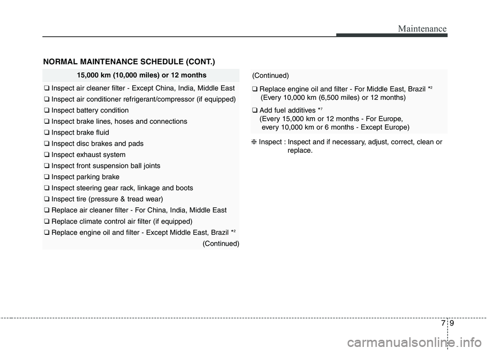 KIA PICANTO 2017 Owners Manual 79
Maintenance
NORMAL MAINTENANCE SCHEDULE (CONT.)
(Continued)
❑ Replace engine oil and filter - For Middle East, Brazil * 2
(Every 10,000 km (6,500 miles) or 12 months)
❑ Add fuel additives * 7 KIA PICANTO 2017 Owners Manual 79
Maintenance
NORMAL MAINTENANCE SCHEDULE (CONT.)
(Continued)
❑ Replace engine oil and filter - For Middle East, Brazil * 2
(Every 10,000 km (6,500 miles) or 12 months)
❑ Add fuel additives * 7