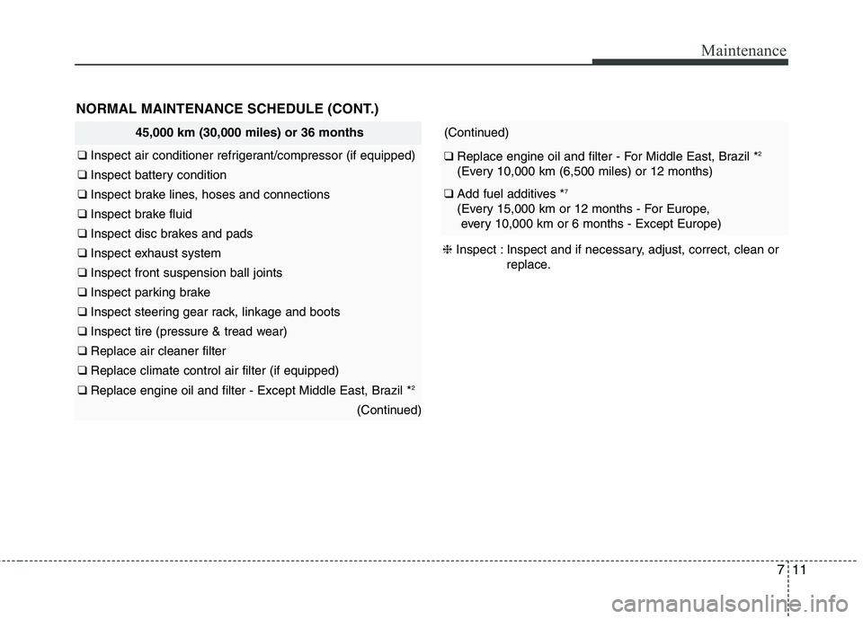 KIA PICANTO 2017 Owners Manual 711
Maintenance
45,000 km (30,000 miles) or 36 months
❑ Inspect air conditioner refrigerant/compressor (if equipped)
❑ Inspect battery condition
❑ Inspect brake lines, hoses and connections
❑ KIA PICANTO 2017 Owners Manual 711
Maintenance
45,000 km (30,000 miles) or 36 months
❑ Inspect air conditioner refrigerant/compressor (if equipped)
❑ Inspect battery condition
❑ Inspect brake lines, hoses and connections
❑