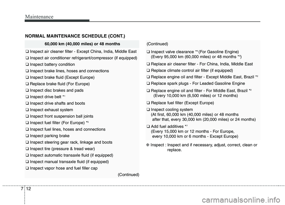 KIA PICANTO 2017 Owners Manual Maintenance
12
7
NORMAL MAINTENANCE SCHEDULE (CONT.)
60,000 km (40,000 miles) or 48 months
❑ Inspect air cleaner filter - Except China, India, Middle East
❑ Inspect air conditioner refrigerant/c KIA PICANTO 2017 Owners Manual Maintenance
12
7
NORMAL MAINTENANCE SCHEDULE (CONT.)
60,000 km (40,000 miles) or 48 months
❑ Inspect air cleaner filter - Except China, India, Middle East
❑ Inspect air conditioner refrigerant/c