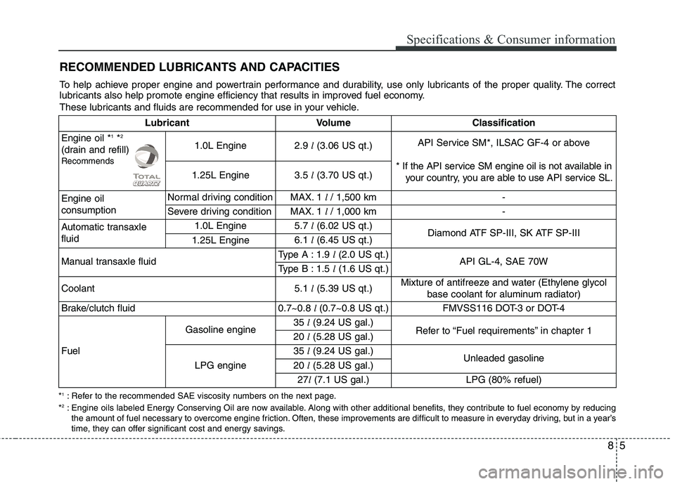 KIA PICANTO 2017 Owners Manual 85
Specifications & Consumer information
RECOMMENDED LUBRICANTS AND CAPACITIES
* 1
: Refer to the recommended SAE viscosity numbers on the next page.
* 2
: Engine oils labeled Energy Conserving O KIA PICANTO 2017 Owners Manual 85
Specifications & Consumer information
RECOMMENDED LUBRICANTS AND CAPACITIES
* 1
: Refer to the recommended SAE viscosity numbers on the next page.
* 2
: Engine oils labeled Energy Conserving O