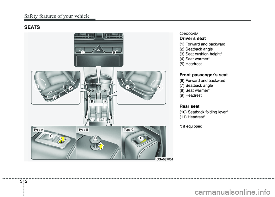 KIA PICANTO 2011 User Guide Safety features of your vehicle
2
3
C010000ASA 
Driver’s seat 
(1) Forward and backward 
(2) Seatback angle
(3) Seat cushion height*
(4) Seat warmer*(5) Headrest 
Front passenger’s seat 
(6) Forwa