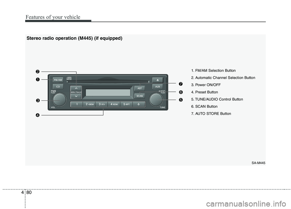 KIA PICANTO 2011  Owners Manual Features of your vehicle
80
4
SA-M445
1. FM/AM Selection Button 
2. Automatic Channel Selection Button
3. Power ON/OFF
4. Preset Button
5. TUNE/AUDIO Control Button
6. SCAN Button
7. AUTO STORE Button