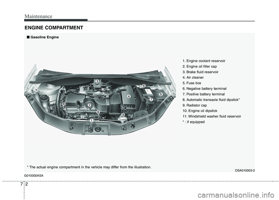 KIA PICANTO 2011 User Guide Maintenance
2
7
ENGINE COMPARTMENT 
G010000ASA
OSA010003-2
1. Engine coolant reservoir 
2. Engine oil filler cap
3. Brake fluid reservoir
4. Air cleaner
5. Fuse box
6. Negative battery terminal
7. Pos