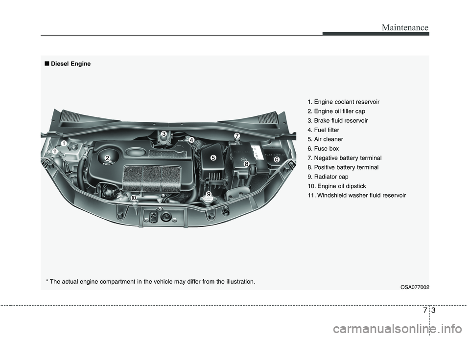 KIA PICANTO 2011 User Guide 73
Maintenance
OSA077002
■
■
Diesel Engine
1. Engine coolant reservoir 
2. Engine oil filler cap
3. Brake fluid reservoir
4. Fuel filter
5. Air cleaner
6. Fuse box
7. Negative battery terminal
8. 