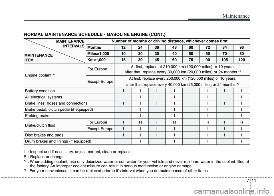 KIA PICANTO 2011 Owners Manual 711
Maintenance
NORMAL MAINTENANCE SCHEDULE - GASOLINE ENGINE (CONT.)
I : Inspect and if necessary, adjust, correct, clean or replace.
R : Replace or change.*7
: When adding coolant, use only deioniz KIA PICANTO 2011 Owners Manual 711
Maintenance
NORMAL MAINTENANCE SCHEDULE - GASOLINE ENGINE (CONT.)
I : Inspect and if necessary, adjust, correct, clean or replace.
R : Replace or change.*7
: When adding coolant, use only deioniz